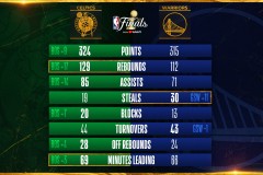 湖人重启维金斯交易谈判：前景分析与球队期待